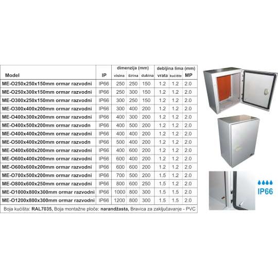Razvodni ormar ME-O250x250x150mm IP66 Mitea Electric — slika 3